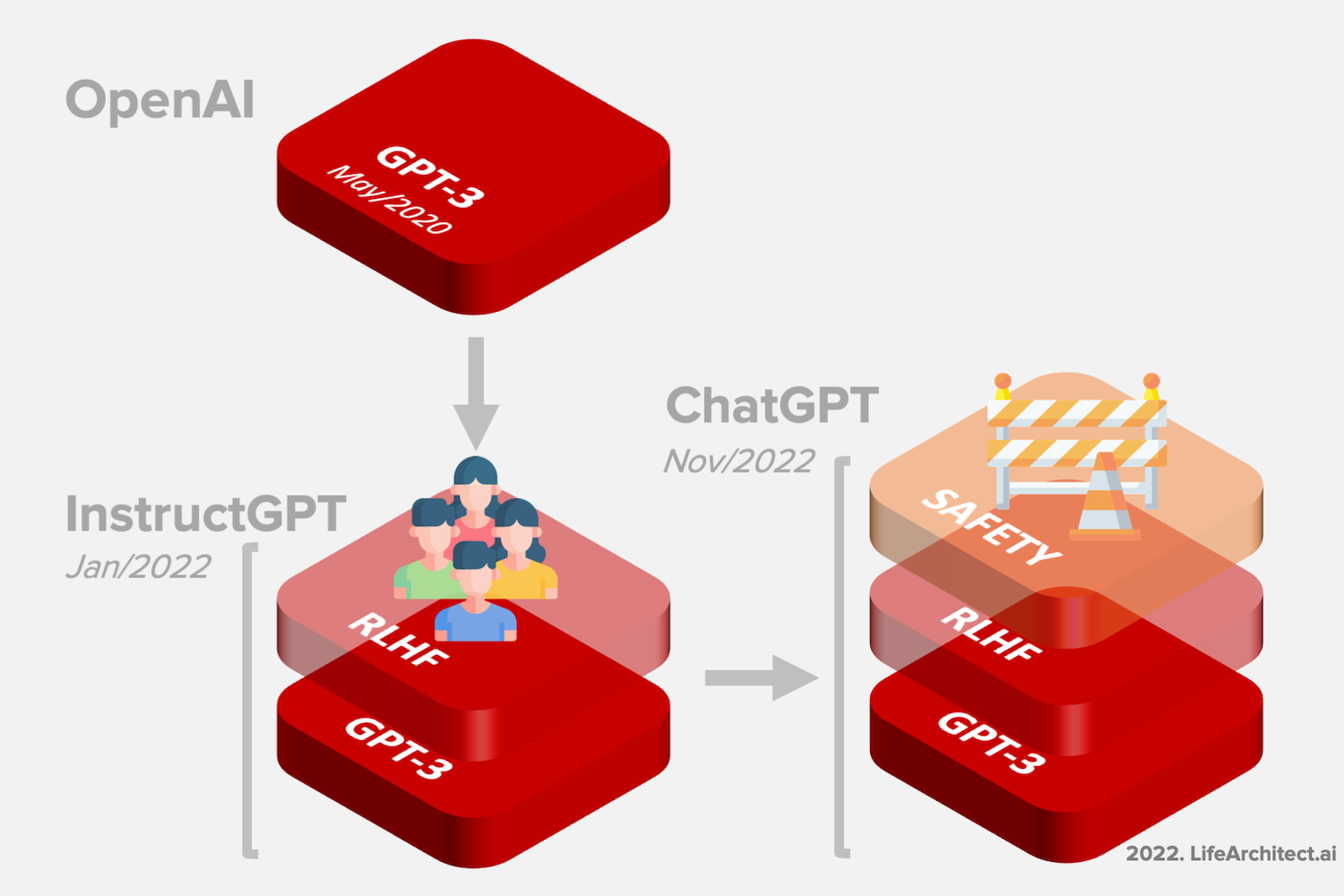  GPT 