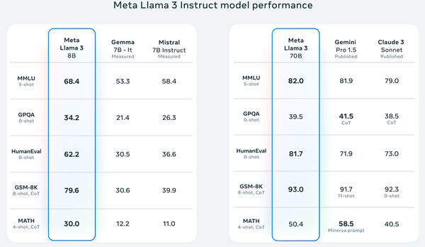 [금융 LLM 시리즈 5] 금융 AI 모델 학습 파이프라인 및 Llama3 이후 전략